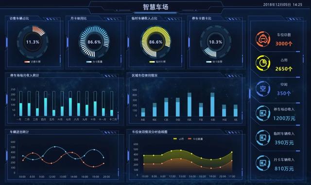 開工！物業(yè)管理不煩惱，10套炫酷大屏模板，讓你贏在起跑線上（物業(yè)新年布置美篇）