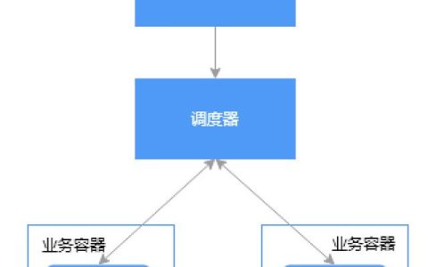 探尋繁雜定時任務(wù)的解決方案：分布式任務(wù)調(diào)度系統(tǒng)（分布式定時任務(wù)調(diào)度中心）