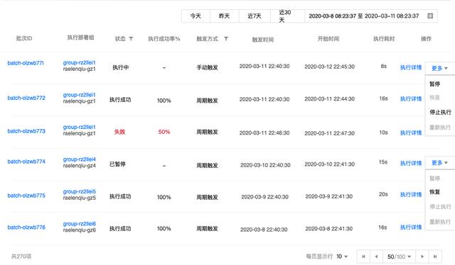 探尋繁雜定時任務(wù)的解決方案：分布式任務(wù)調(diào)度系統(tǒng)（分布式定時任務(wù)調(diào)度中心）