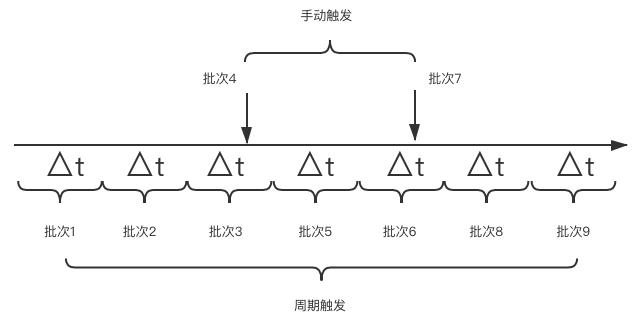 探尋繁雜定時任務(wù)的解決方案：分布式任務(wù)調(diào)度系統(tǒng)（分布式定時任務(wù)調(diào)度中心）