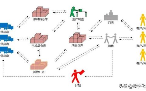 智能倉(cāng)儲(chǔ)管理（WMS）系統(tǒng)建設(shè)理念（詳解智能倉(cāng)儲(chǔ)wms系統(tǒng)）