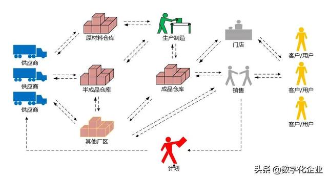 智能倉儲(chǔ)管理（WMS）系統(tǒng)建設(shè)理念（詳解智能倉儲(chǔ)wms系統(tǒng)）