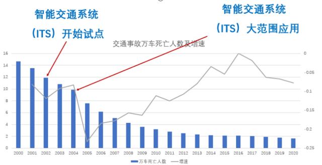 1智能交通ITS知識(shí)科普（智能交通ITS）"