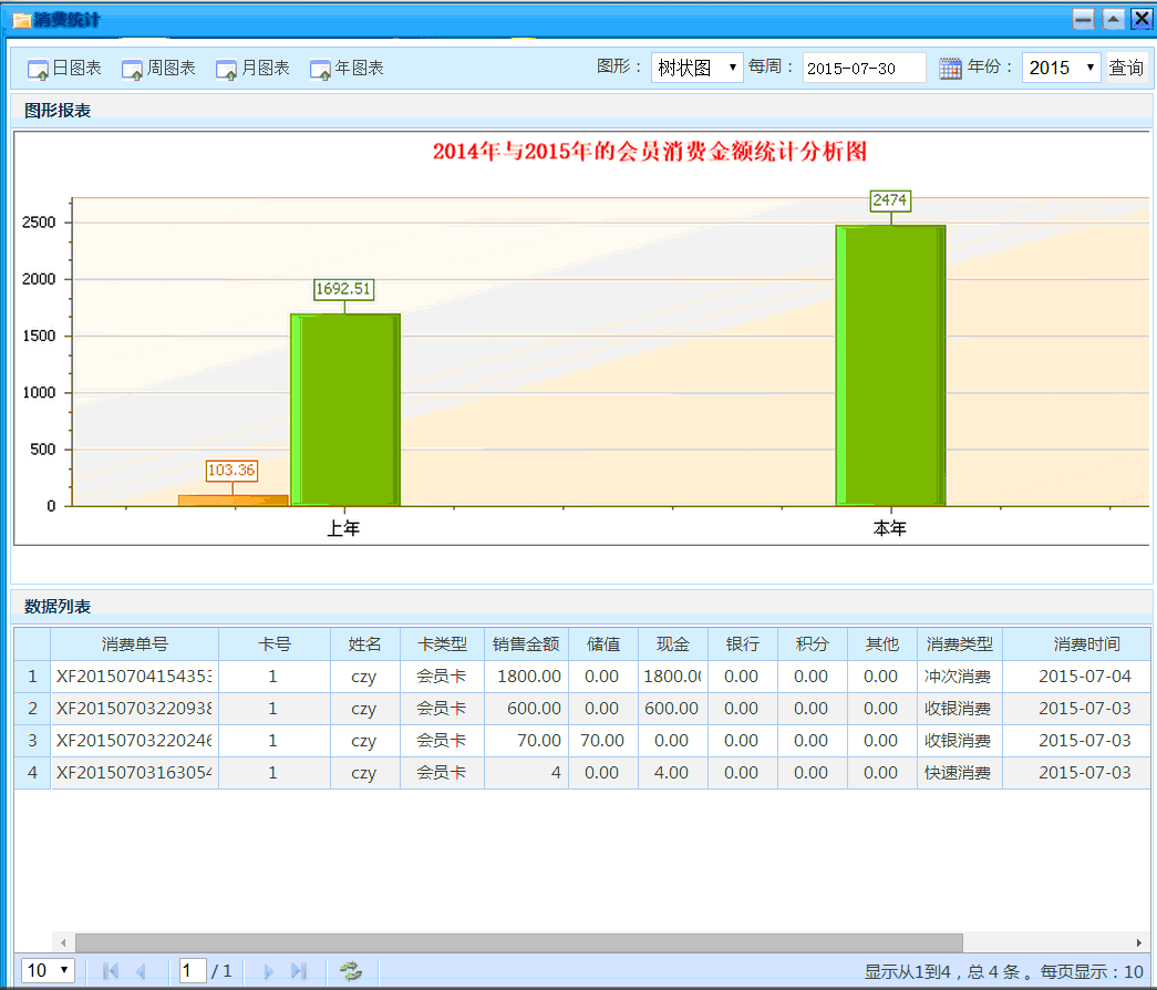 asp.net ligerui大型會員管理系統(tǒng)源碼