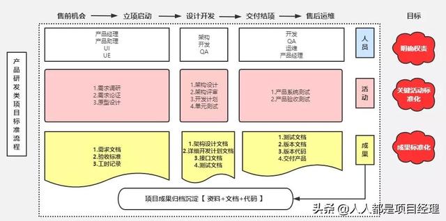 一圖掌握項目實施管理流程圖實例（項目管理整個流程圖）