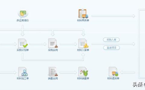 交通工程管理軟件（交通工程管理軟件有哪些）