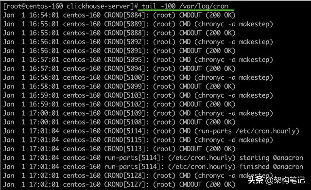 Linux定時任務(wù)工具crontab入門（linux crontab定時任務(wù)）