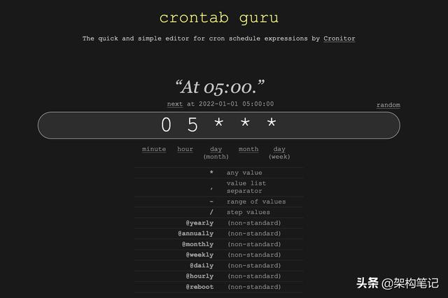 Linux定時任務(wù)工具crontab入門（linux crontab定時任務(wù)）