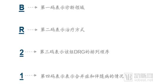 DRGs將為支付方、醫(yī)院、醫(yī)生、患者、藥械企業(yè)帶來什么影響？（drgs支付方式對醫(yī)院運(yùn)營的影響和應(yīng)對）