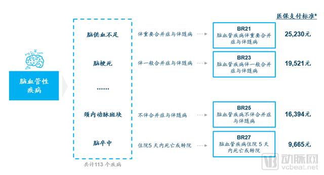 DRGs將為支付方、醫(yī)院、醫(yī)生、患者、藥械企業(yè)帶來什么影響？（drgs支付方式對醫(yī)院運(yùn)營的影響和應(yīng)對）