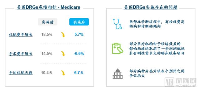 DRGs將為支付方、醫(yī)院、醫(yī)生、患者、藥械企業(yè)帶來什么影響？（drgs支付方式對醫(yī)院運(yùn)營的影響和應(yīng)對）