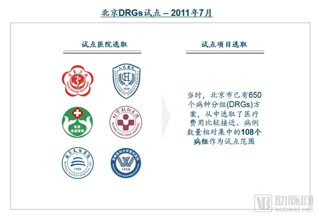 DRGs將為支付方、醫(yī)院、醫(yī)生、患者、藥械企業(yè)帶來什么影響？（drgs支付方式對醫(yī)院運(yùn)營的影響和應(yīng)對）