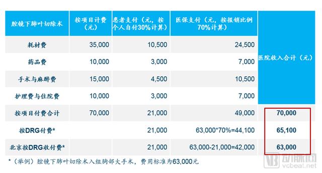 DRGs將為支付方、醫(yī)院、醫(yī)生、患者、藥械企業(yè)帶來什么影響？（drgs支付方式對醫(yī)院運(yùn)營的影響和應(yīng)對）