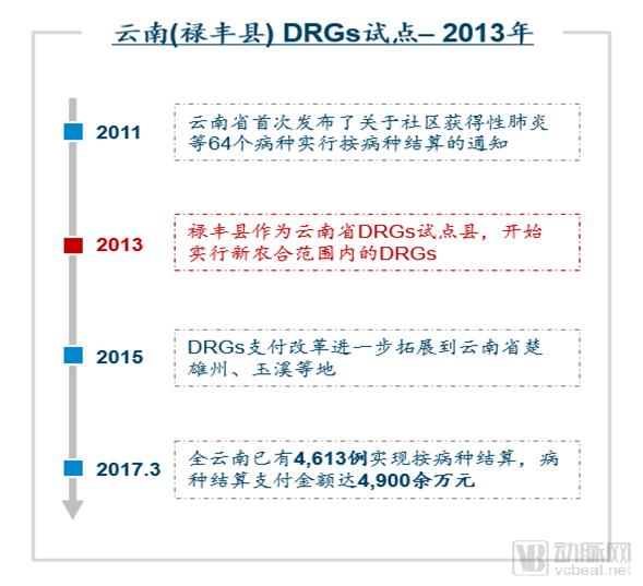 DRGs將為支付方、醫(yī)院、醫(yī)生、患者、藥械企業(yè)帶來什么影響？（drgs支付方式對醫(yī)院運(yùn)營的影響和應(yīng)對）