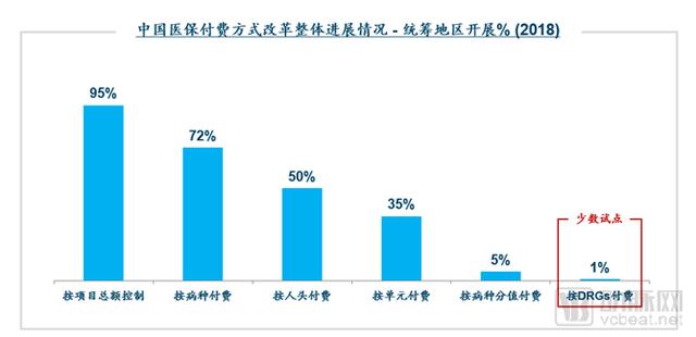 DRGs將為支付方、醫(yī)院、醫(yī)生、患者、藥械企業(yè)帶來什么影響？（drgs支付方式對醫(yī)院運(yùn)營的影響和應(yīng)對）