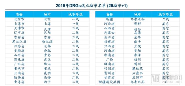 DRGs將為支付方、醫(yī)院、醫(yī)生、患者、藥械企業(yè)帶來什么影響？（drgs支付方式對醫(yī)院運(yùn)營的影響和應(yīng)對）