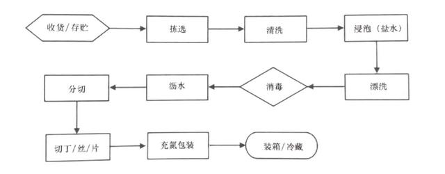 中央廚房建設(shè)難？觀(guān)麥調(diào)研30家央廚，給你5大建議（中央廚房的發(fā)展和困局）