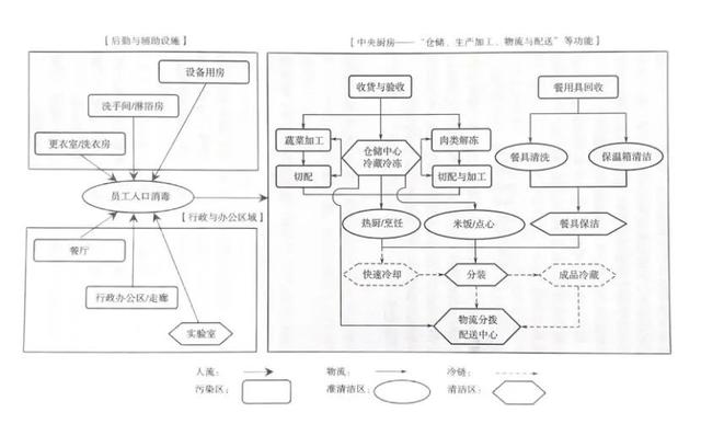 中央廚房建設(shè)難？觀(guān)麥調(diào)研30家央廚，給你5大建議（中央廚房的發(fā)展和困局）