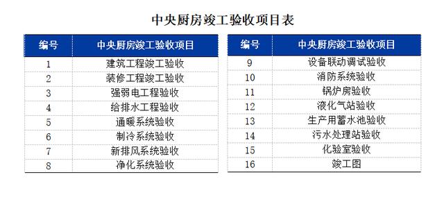 中央廚房建設(shè)難？觀(guān)麥調(diào)研30家央廚，給你5大建議（中央廚房的發(fā)展和困局）