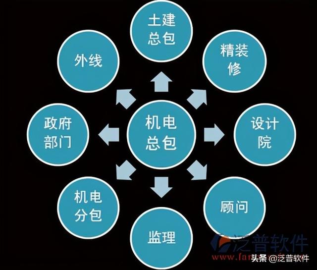 機(jī)電公司管理軟件（機(jī)電工程管理軟件）