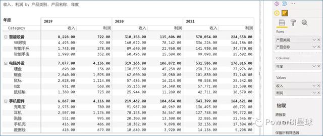 這個Power BI自定義圖表，忍不住推薦給你，真的太強(qiáng)大了（power bi 表格）