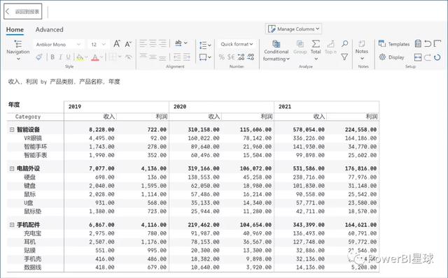 這個Power BI自定義圖表，忍不住推薦給你，真的太強(qiáng)大了（power bi 表格）