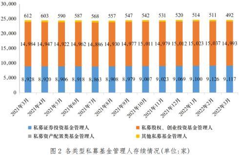 一文看懂私募基金的八大投資策略（私募基金的投資策略有哪些）