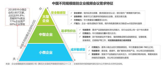 云視頻會議產(chǎn)品分析和優(yōu)化（云視頻會議產(chǎn)品分析和優(yōu)化策略）