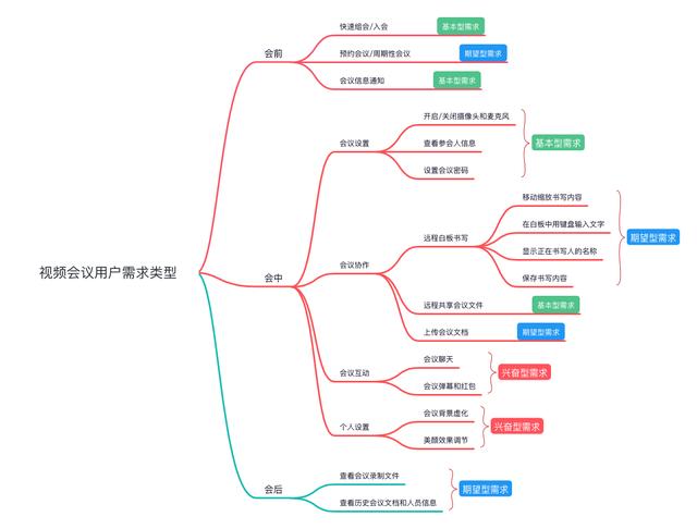 云視頻會議產(chǎn)品分析和優(yōu)化（云視頻會議產(chǎn)品分析和優(yōu)化策略）