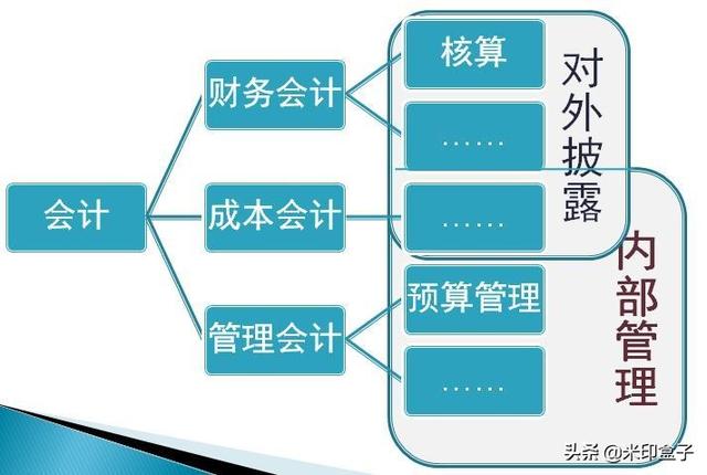 如何寫全公司人員適用的管理費用預(yù)算編制執(zhí)行操作手冊？（人員費用預(yù)算表怎么做）