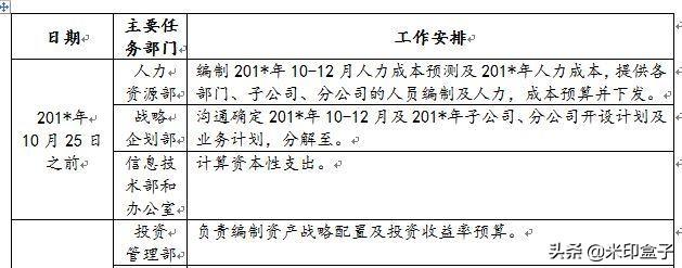 如何寫全公司人員適用的管理費用預(yù)算編制執(zhí)行操作手冊？（人員費用預(yù)算表怎么做）