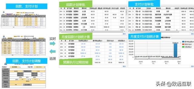 建筑行業(yè)資金管理：打造兼顧效率與風險的統一管控平臺（建筑企業(yè)資金風險管控）