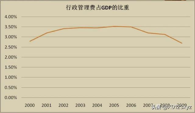 維持性支出（維持性支出,社會(huì)性支出,經(jīng)濟(jì)性支出）