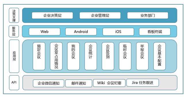 高效會(huì)議如何進(jìn)行？攸信賦予會(huì)議管理全新智能體驗(yàn)（有效的會(huì)議管理）