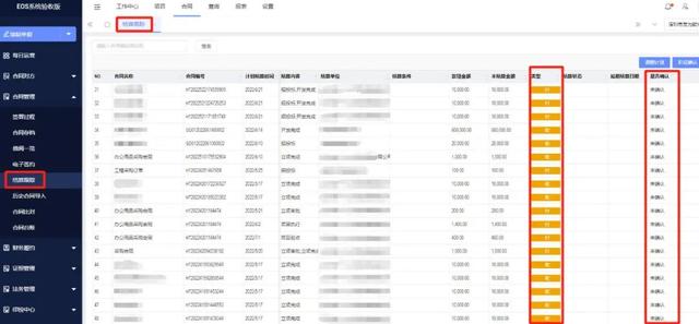 企事業(yè)單位合同管理，有哪些難點？（企事業(yè)單位合同管理,有哪些難點的問題）