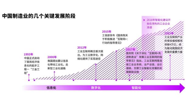 埃森哲發(fā)布制造行業(yè)合同管理白皮書，秀合同引領(lǐng)國內(nèi)CLM行業(yè)發(fā)展