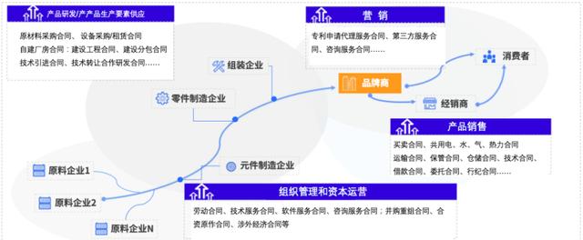 埃森哲發(fā)布制造行業(yè)合同管理白皮書，秀合同引領(lǐng)國內(nèi)CLM行業(yè)發(fā)展