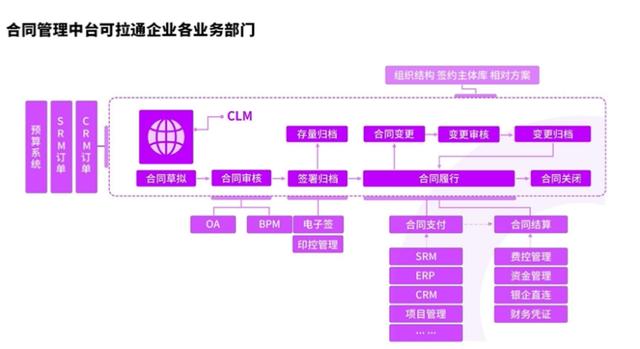 埃森哲發(fā)布制造行業(yè)合同管理白皮書，秀合同引領(lǐng)國內(nèi)CLM行業(yè)發(fā)展