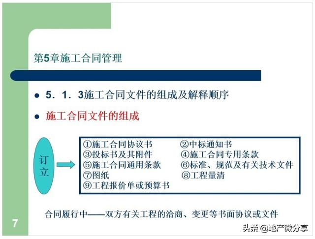 建筑工程合同管理課件（建設(shè)工程合同管理課件）