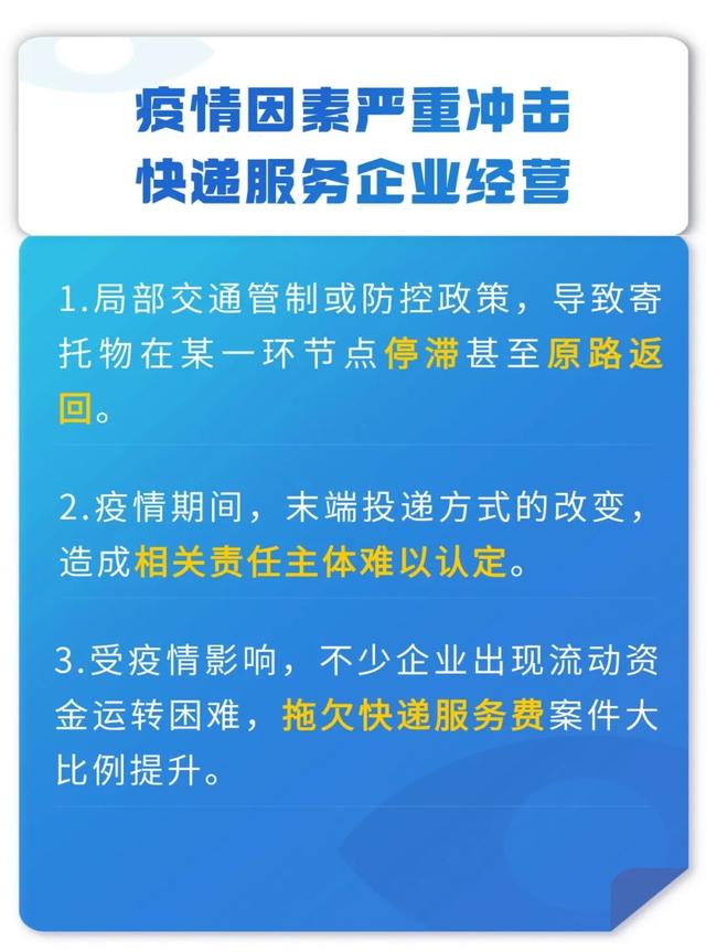 聚焦快遞服務(wù)合同糾紛，這份白皮書值得看丨干貨收藏（快遞服務(wù)合同糾紛案由）