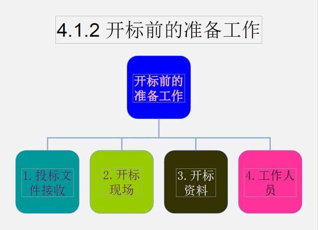 （推薦下載）建設工程招投標與合同管理（建設工程招投標與合同管理電子版）