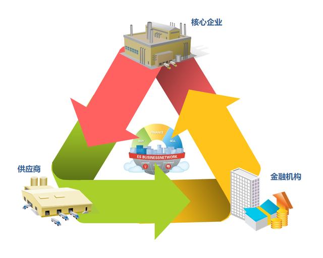 SCM與ERP的區(qū)別在哪里呢？（scm和erp的區(qū)別）