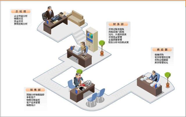 SCM與ERP的區(qū)別在哪里呢？（scm和erp的區(qū)別）