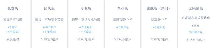 中國CRM企業(yè)“學(xué)習(xí)”Salesforce，只是在集體自嗨？（crm和salesforce）