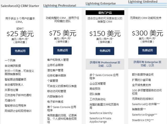 中國CRM企業(yè)“學(xué)習(xí)”Salesforce，只是在集體自嗨？（crm和salesforce）