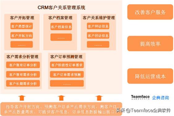 什么是客戶關系管理系統(tǒng)？CRM系統(tǒng)的定義-優(yōu)勢-功能（什么不屬于客戶關系管理crm系統(tǒng)的基本功能）