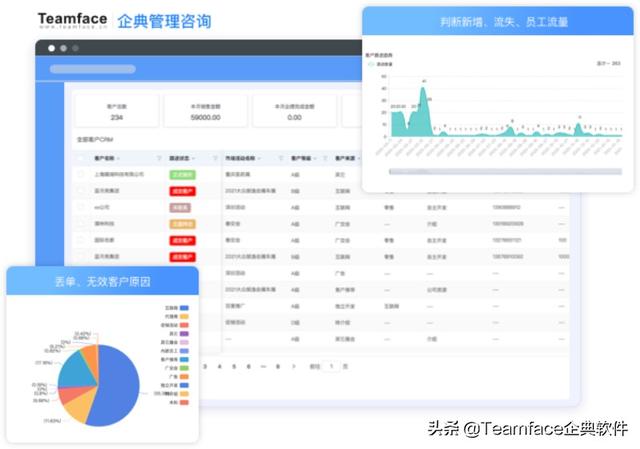 什么是客戶關系管理系統(tǒng)？CRM系統(tǒng)的定義-優(yōu)勢-功能（什么不屬于客戶關系管理crm系統(tǒng)的基本功能）