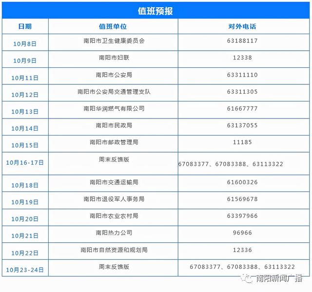 小區(qū)通暖需達(dá)到什么條件、供暖費(fèi)繳納｜明日：市自然資源和規(guī)劃局值班