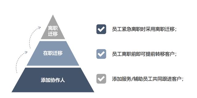 案例丨從一家4S店，看數(shù)字化轉(zhuǎn)型如何落地（4s店轉(zhuǎn)型思考）