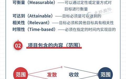 一圖理清項目管理五大過程需注意的問題（項目管理流程7大過程）